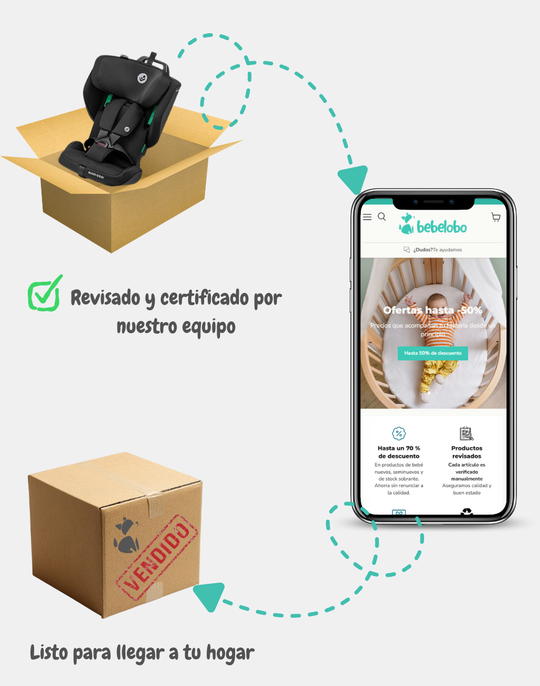 Cómo funciona Bebelobo