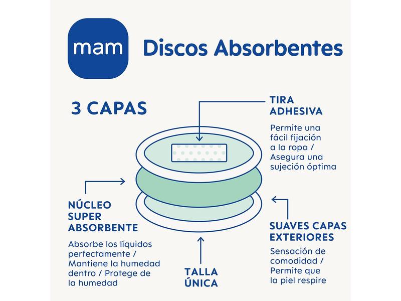 Discos Absorbentes MAM