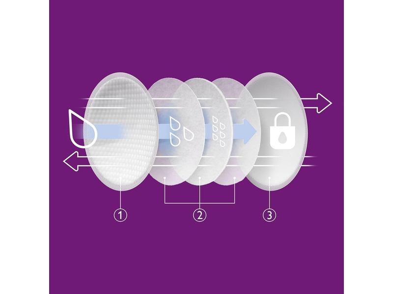 Discos absorbentes de lactancia Philips Avent