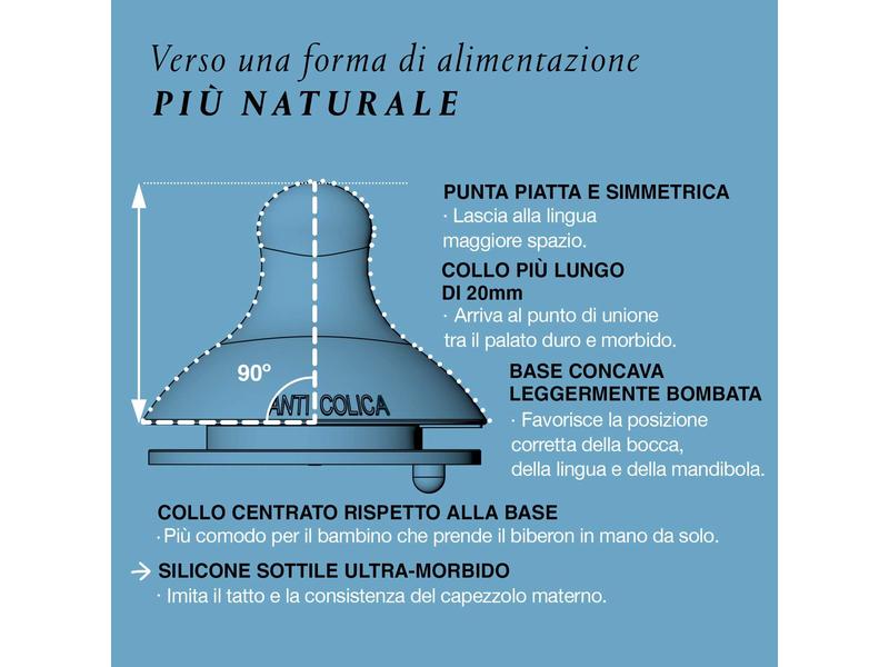 Tetinas SUAVINEX Sx Pro Silicona 0-2 m