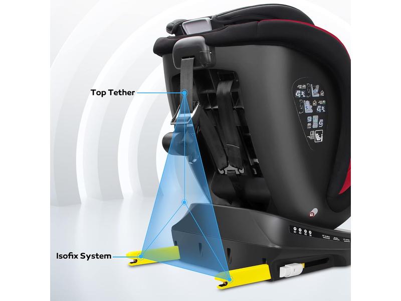 Silla de Coche Giratoria 360 ISOFIX reecle